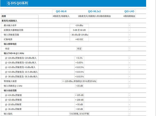 QSC数字音频处理器QSC QIO-L4o 会议处理器