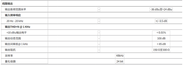 QSC数字音频处理器QSC QIO-L4o 会议处理器