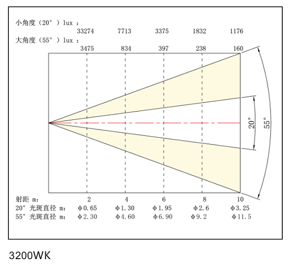 照度图