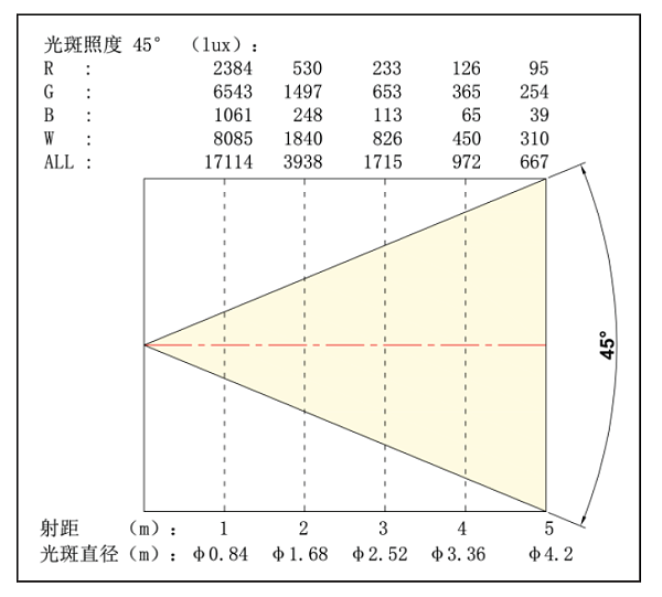 照度图