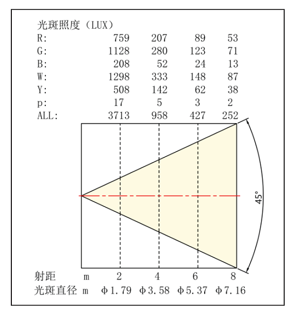 照度图