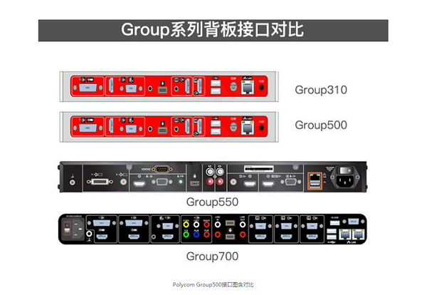 宝利通 Polycom Group 500高清视频会议终端