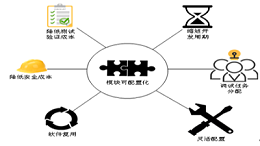 {力创瑞和}2021北京灯光调研报告-智能·控制·工程篇