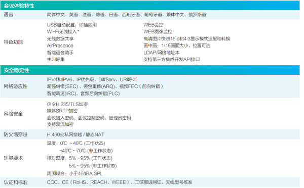 华为 HUAWEI 高清视频会议终端 CloudLink Box 300/600