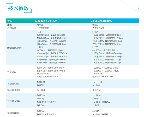 华为 HUAWEI 高清视频会议终端 CloudLink Box 300/600