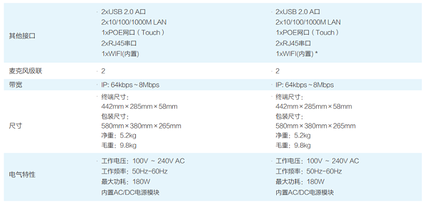 华为 HUAWEI 高清视频会议终端 CloudLink Box 300/600