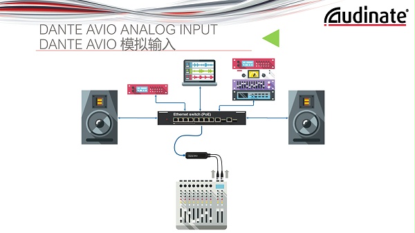 模拟输入DAI连接架构图.jpg