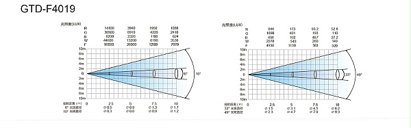 光效数据