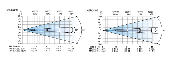 光效数据