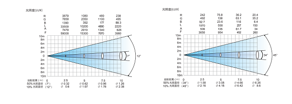 技术参数