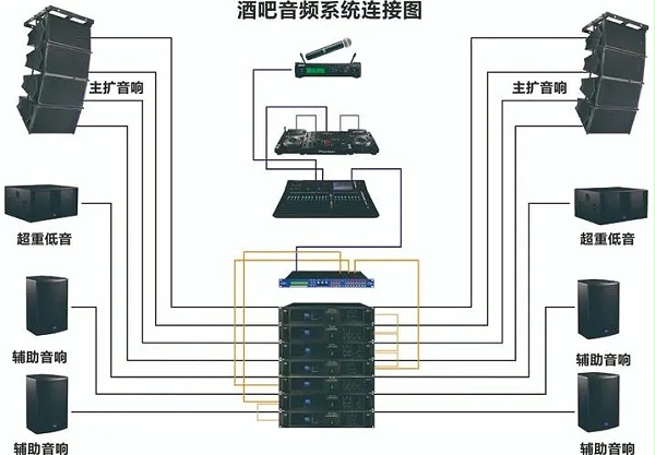 酒吧舞台演出音响灯光系统解决方案