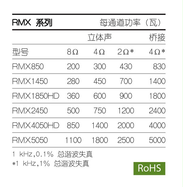 美国QSC RMX系列功率放大器RMX850/1450/1850HD/2450/4050HD/5050性能指标