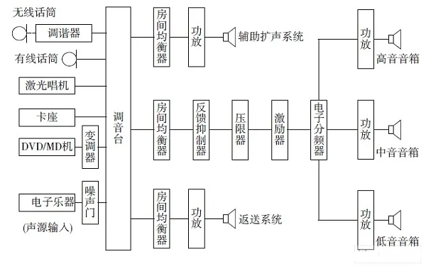 学校礼堂音响系统|JBL适用于商业用途扩声系统应用  -力创瑞和