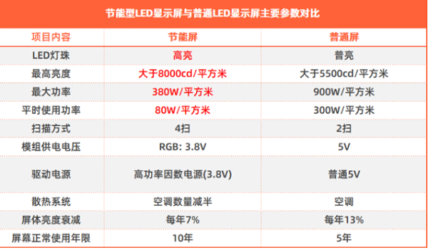 技能型户外LED显示屏