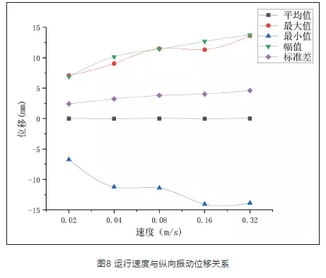 提升链预紧力的影响