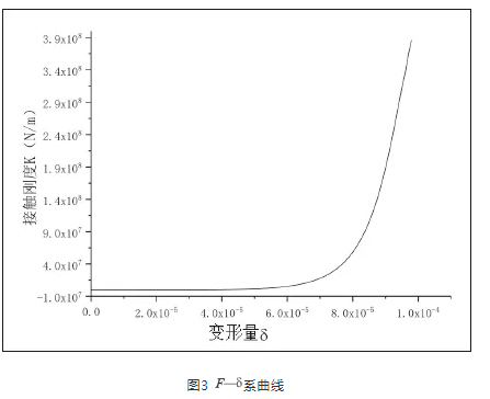 导轨与滑靴模型