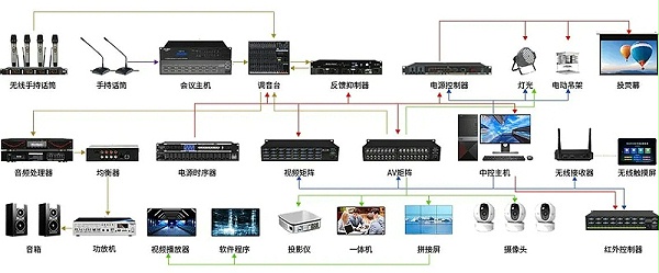 企业会议电影厅音响系统